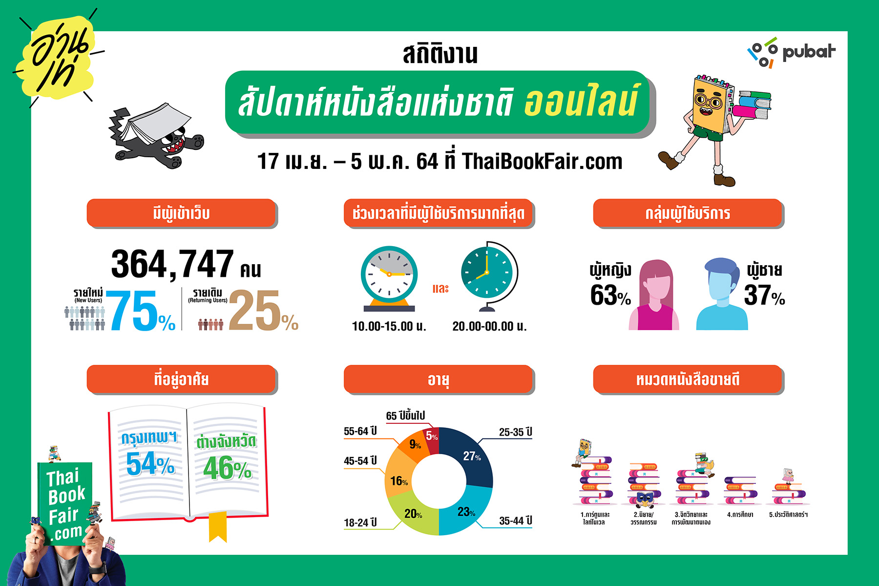 ThaiBookFair-post event