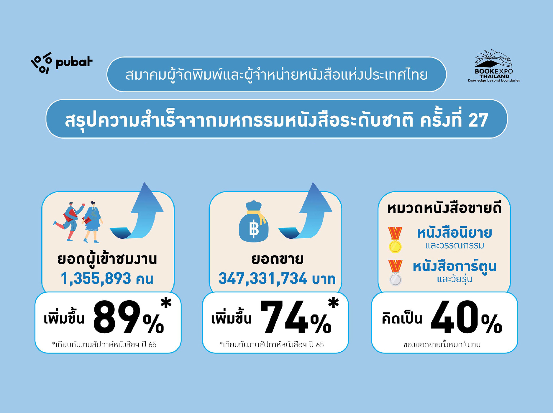 BookExpoThailand2022-postevent