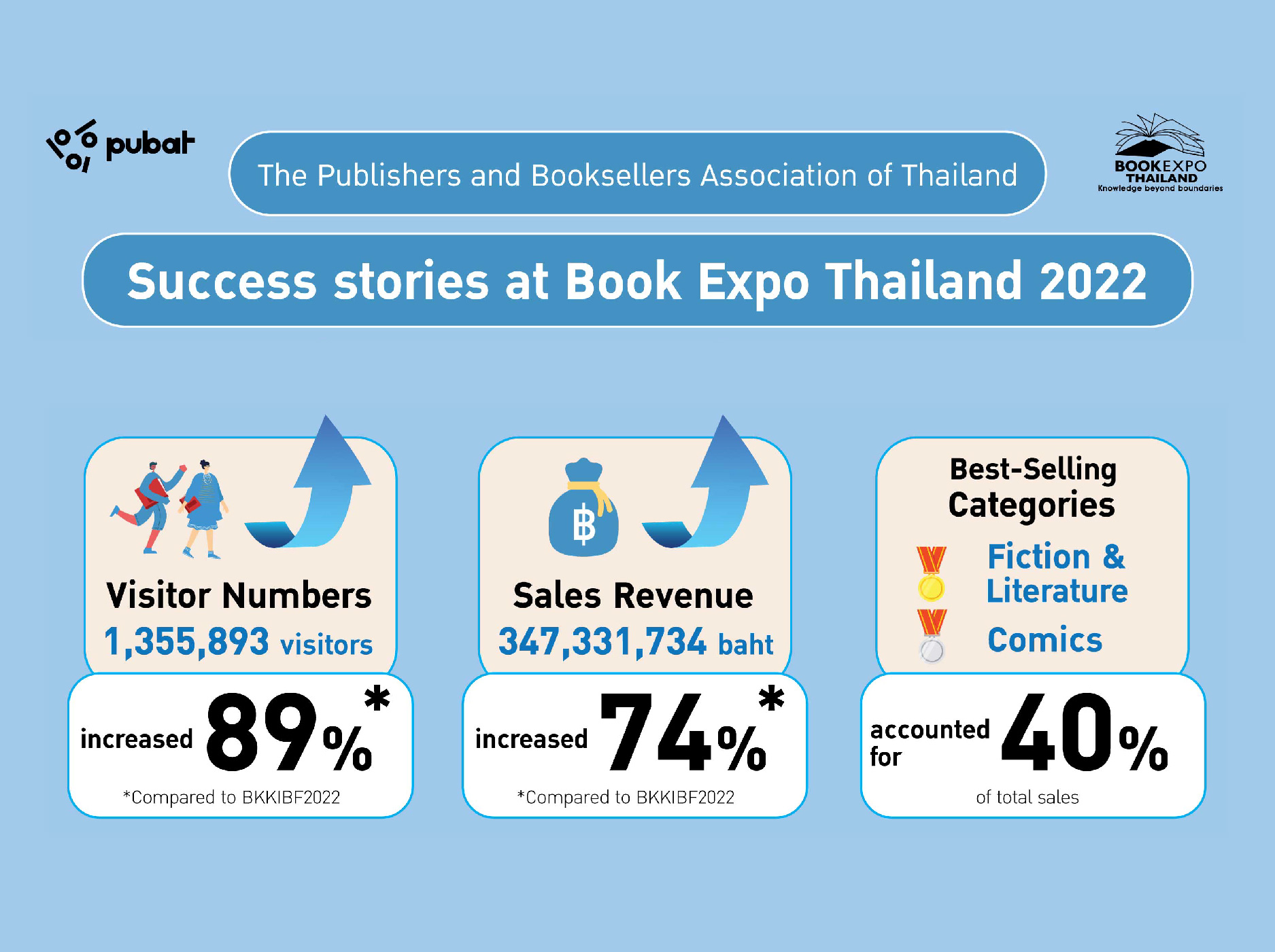 BookExpoThailand2022-postevent-EN